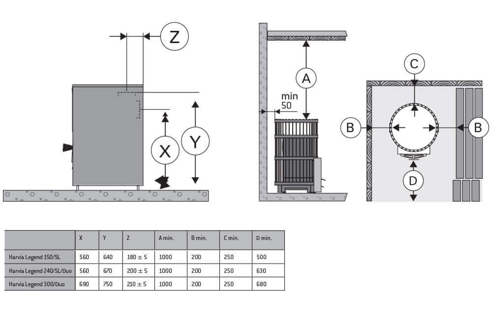 картинка HARVIA Дровяная печь WK240LDLUX Legend 240 DUO от магазина RockWood